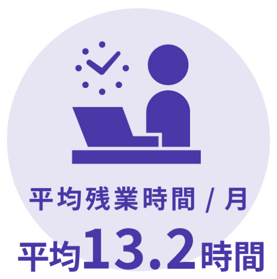 平均残業時間13.2時間