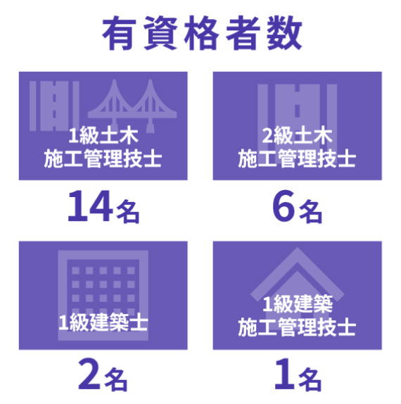 有資格者数